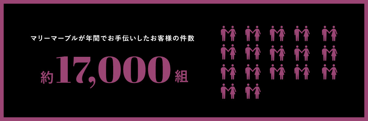 マリーマーブルが年間にお手伝いしたお客様の件数約17000組