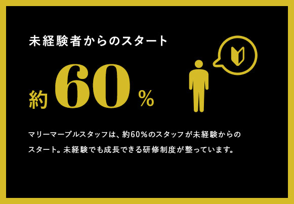 未経験者からのスタート約60％ マリーマーブルスタッフは、約60％のスタッフが未経験からのスタート。未経験でも成長できる研修制度が整っています。