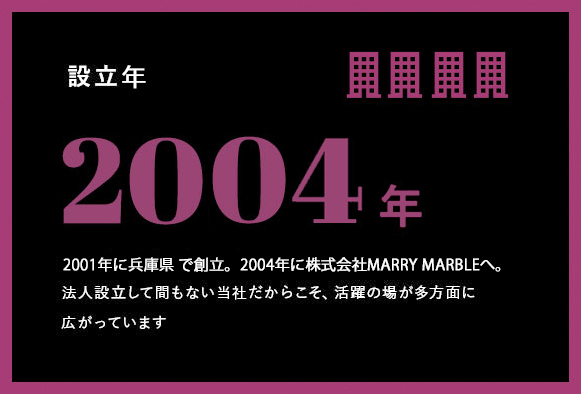 設立15年 2001年の創立からは17年。法人設立して間もない当社だからこそ、活躍の場が多方面に広がっています