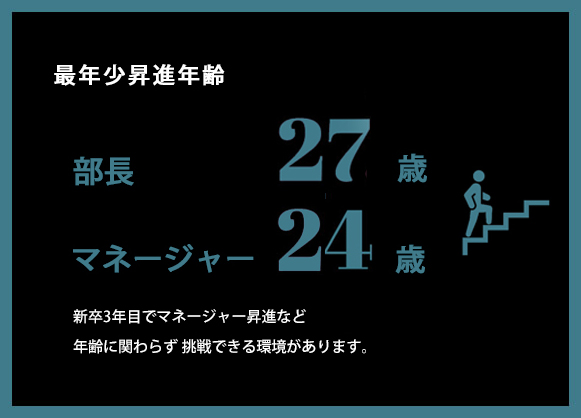 ドローンパイロット資格所得費用会社負担額50万円 ドローンパイロットの資格取得に必要な費用を会社が全額負担。スタッフの技術向上を後押しします。